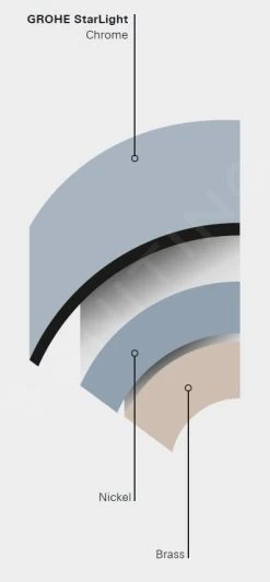 Grohe Talentofill - Afbouwdeel Voor Badafvoer-, Overloop- En Vulcombinatie, Geborsteld Nikkel 19952EN0 -Thuis Badkamer Verkoop Winkel PHOTO 271